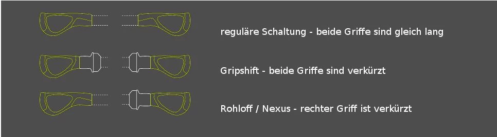 Ergon - Poignées GP1 Biokork Marron Gris 4 Ergon - Poignées GP1 Biokork Marron Gris – Image 2