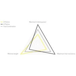 Magura - Paire De Freins MT Trail Sport (avant/arrière - Sans Disques Ni Plaquettes) -Vélo Électrique Boutique magura mt trail sport frein avant arriere 1 3840x2160